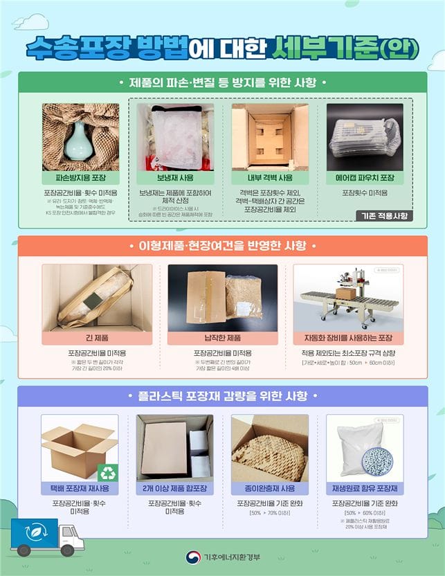 택배 과대포장 세부기준(출처 : 기후에너지환경부)