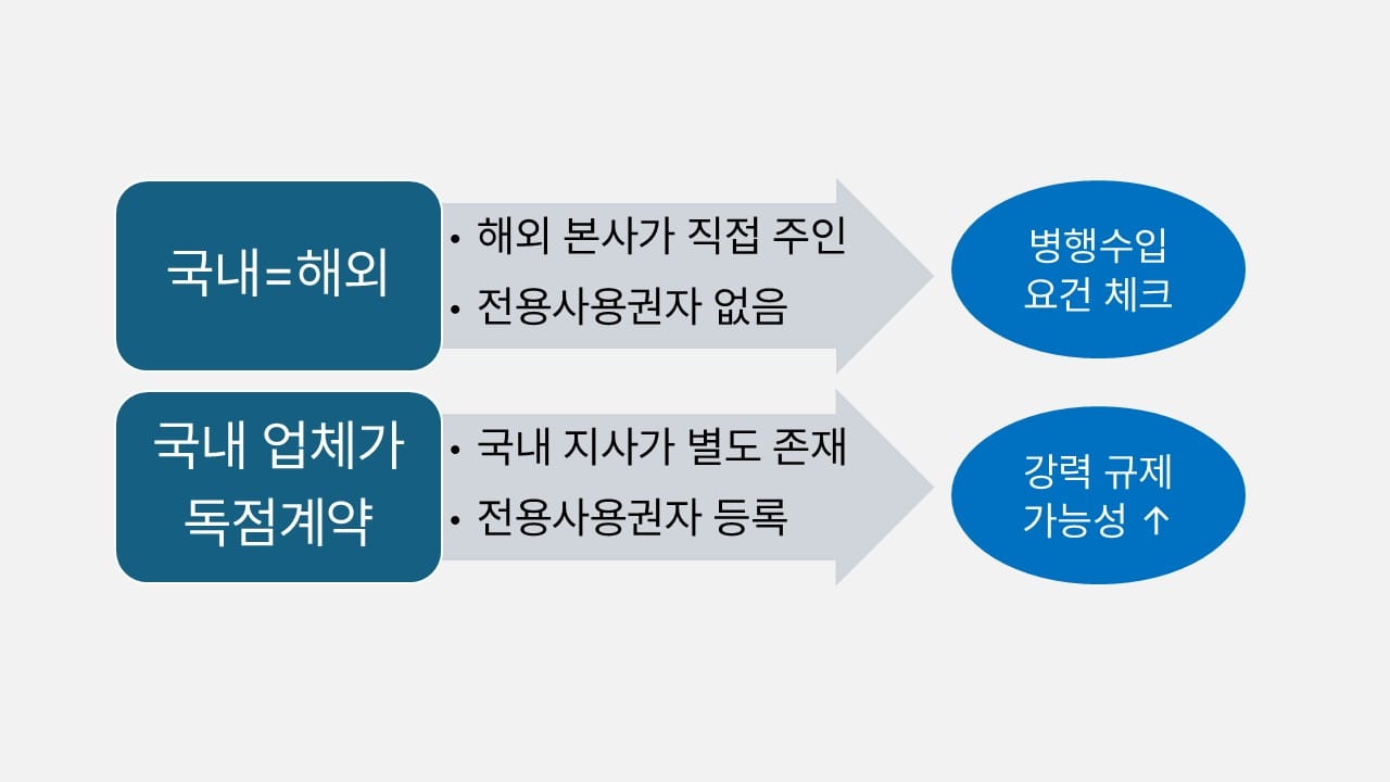 키프리스 및 제이플랫팻 일치 여부에 따른 도식