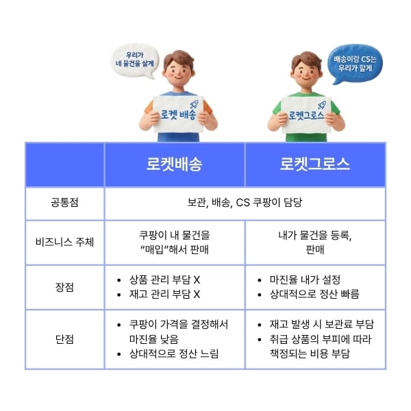 로켓배송 로켓그로스 비교표