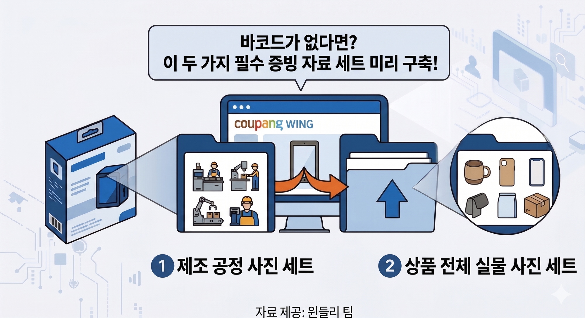 WING 예외 승인 이의신청 증빙 자료 세트