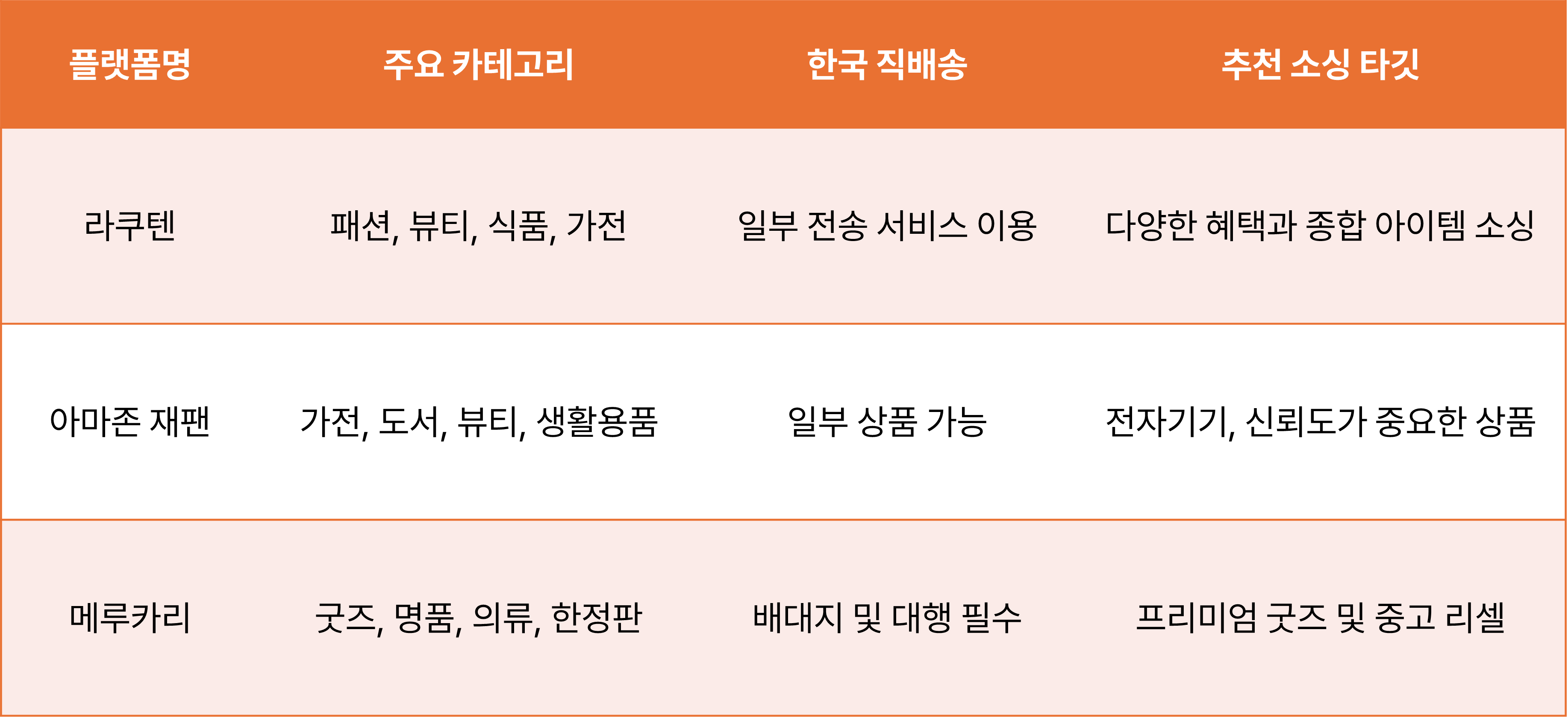 일본 플랫폼별 특징