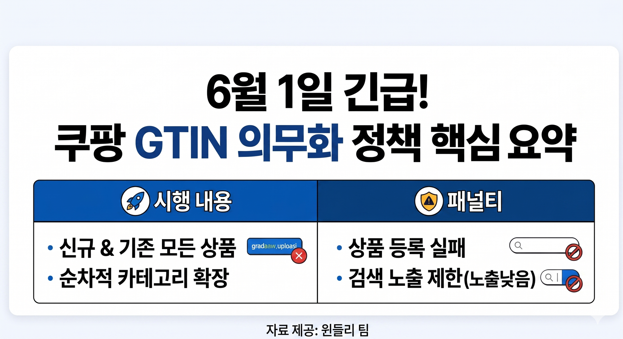 쿠팡 GTIN 의무화 정책 요약