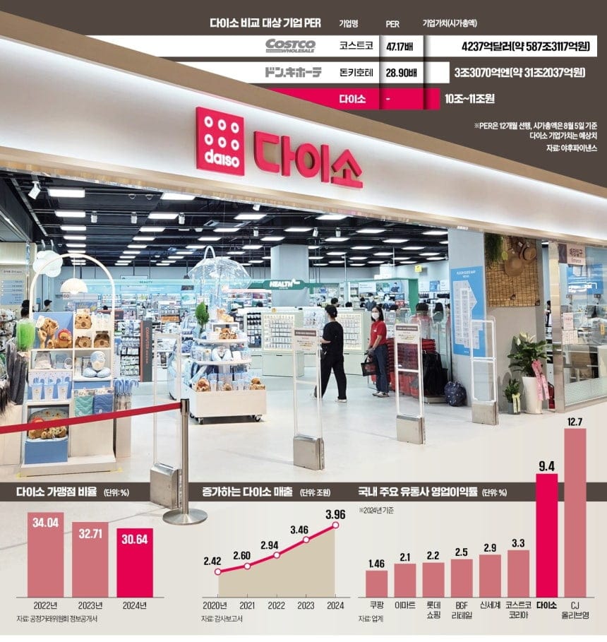 출처 : 한경(이미지 자료 : 공정거래위원회 정보공개서)