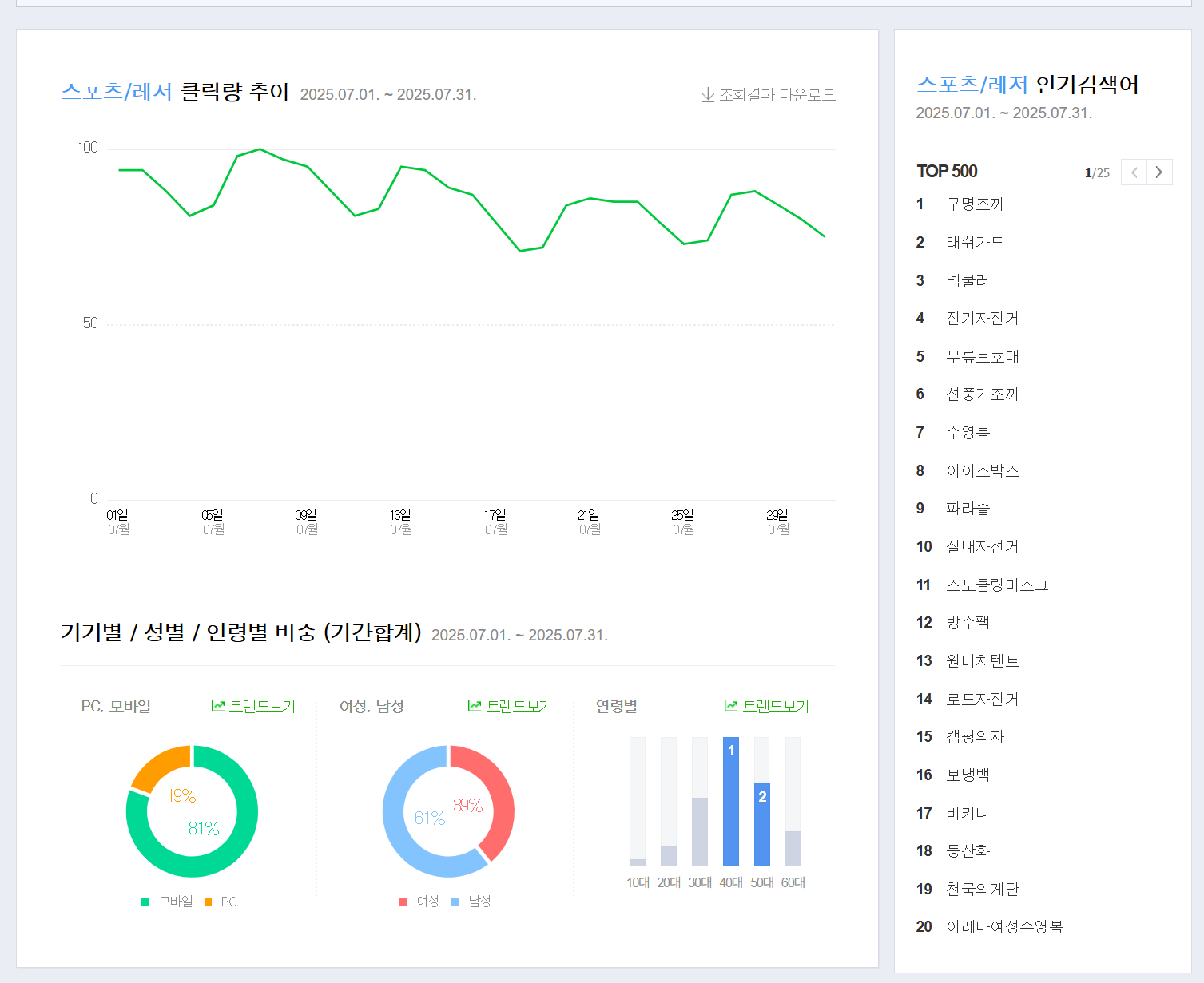 네이버 데이터랩 스포츠/레처 카테고리 2025년 7월 인기검색어 화면