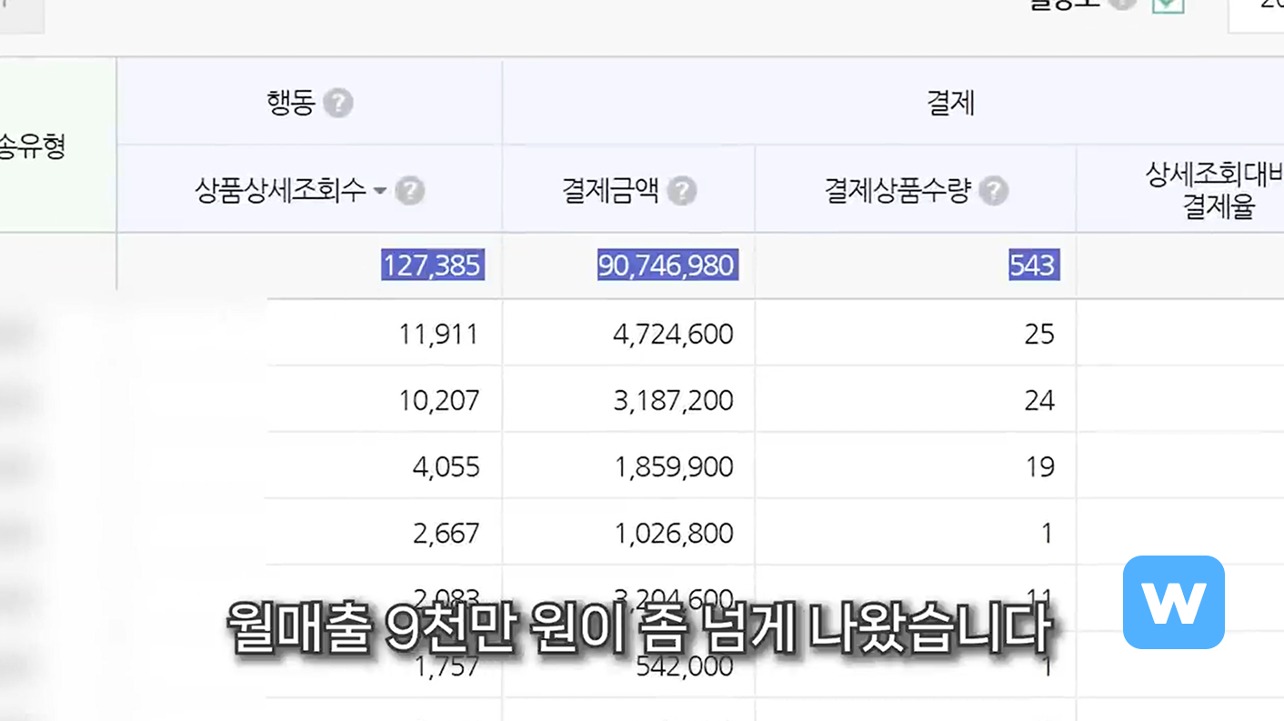 출처 : 윈들리 유튜브_오라인님 영상 매출 인증 화면