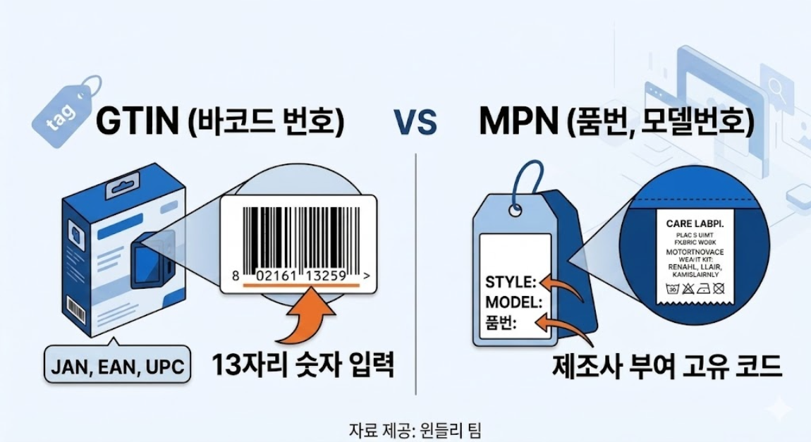 GTIN과 MPN 차이