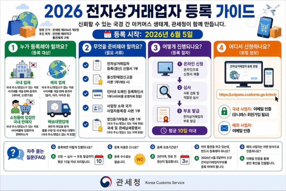 전자상거래업자 등록 가이드(출처:관세청)