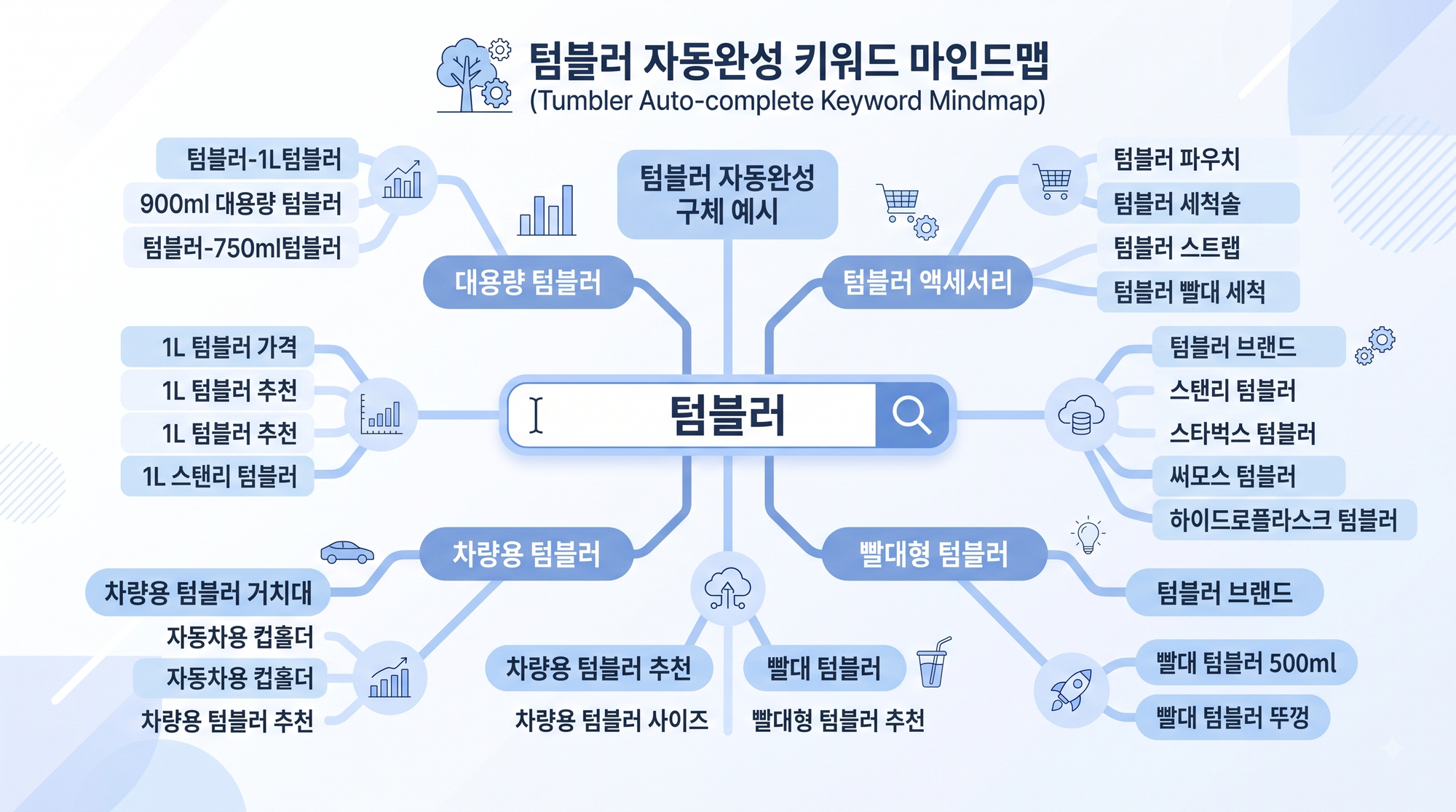 연관검색어 도식화 이미지(AI 활용 이미지)