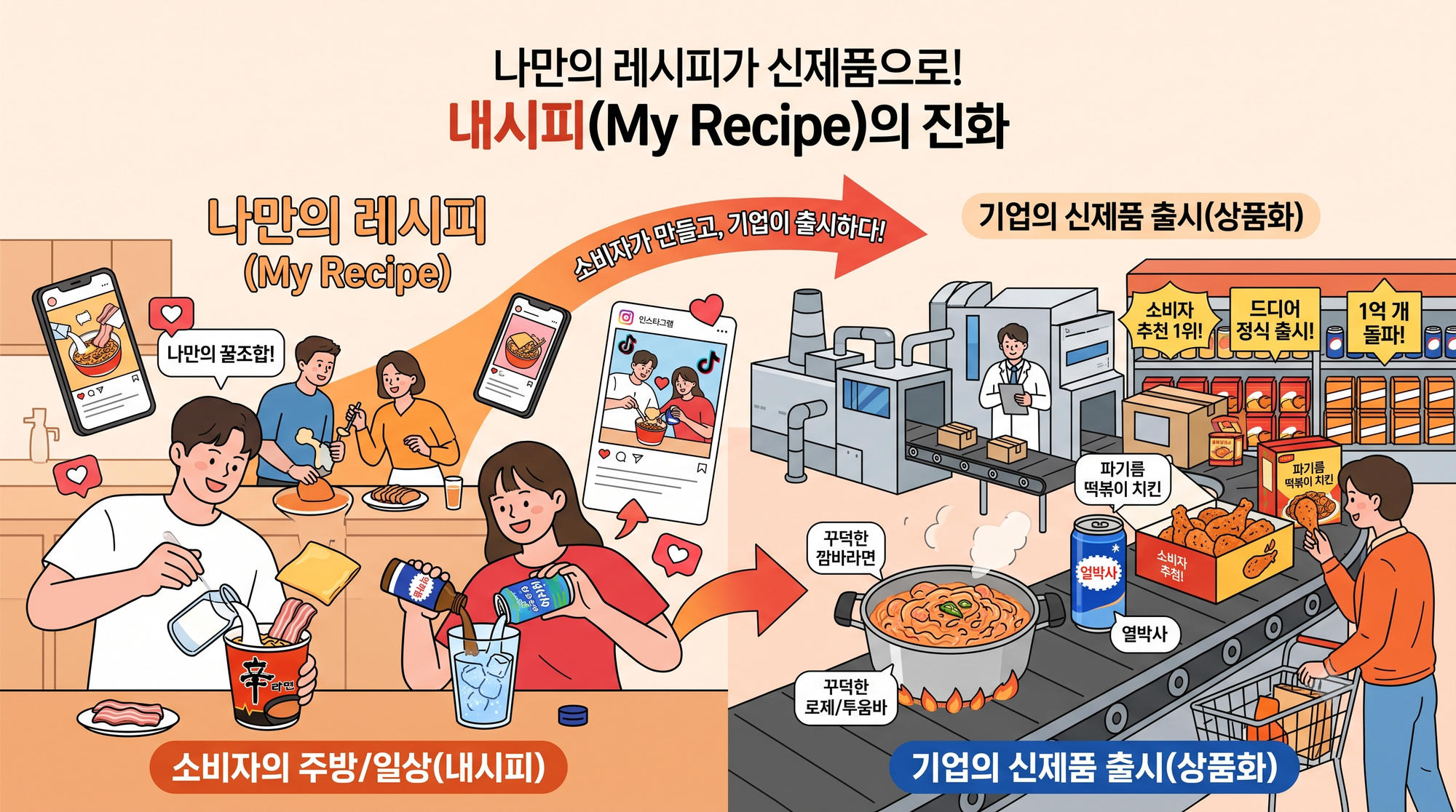 내시피 이미지(AI 활용이미지)