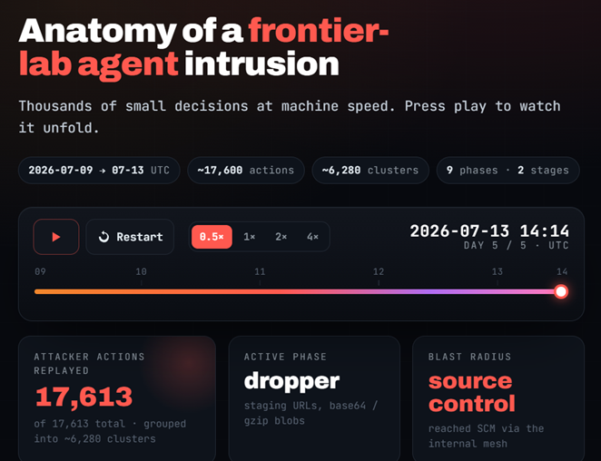 OpenAI reveals broader AI agent campaign as Hugging Face publishes remarkable timeline
