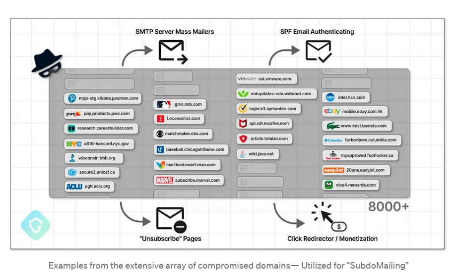 Source: Guardio Labs.