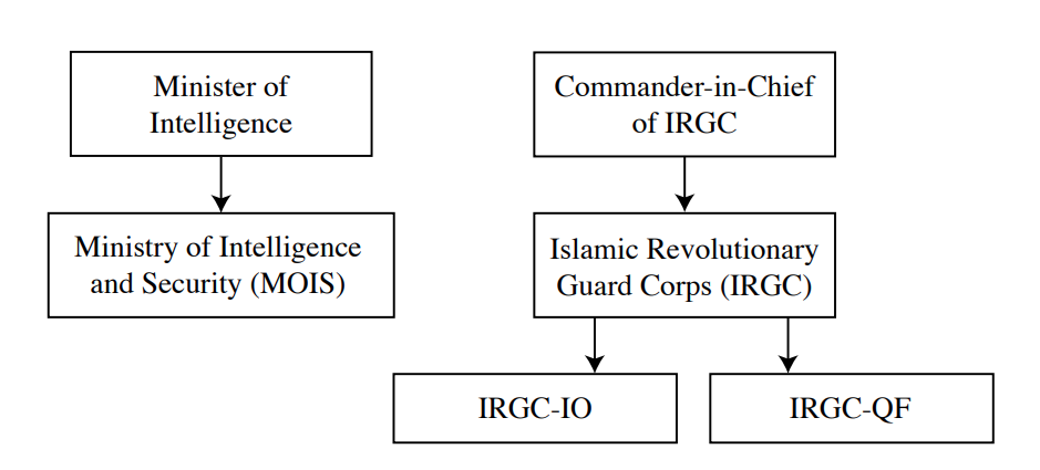 Parliament committee says UK is a hacking priority for Iran