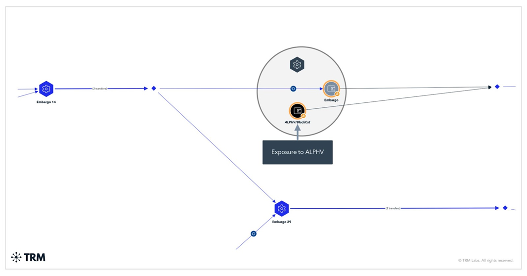 New Embargo group may be a rebranded version of ALPHV ransomware gang