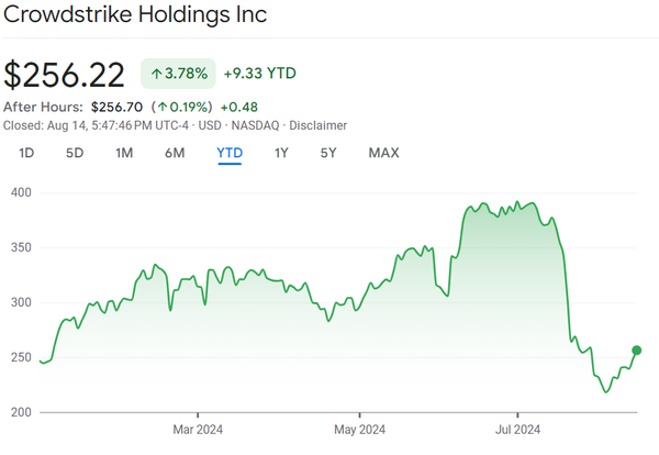 Is the Worst Over for CrowdStrike?