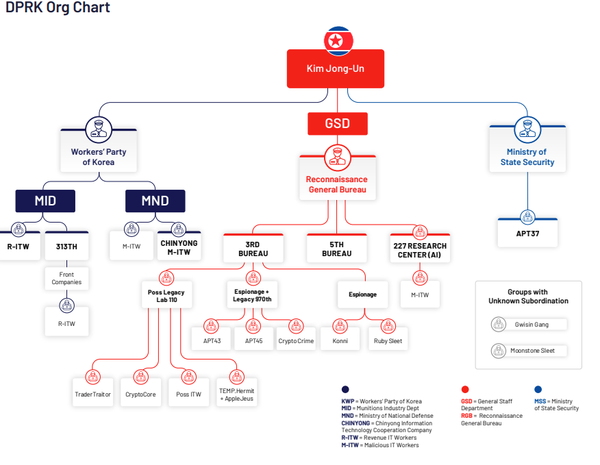 Two DPRK scam IT workers exposed along with 1,000 linked email addresses