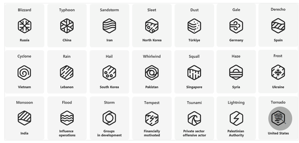 Top cyber vendors hope to clean up crazy threat group naming practices