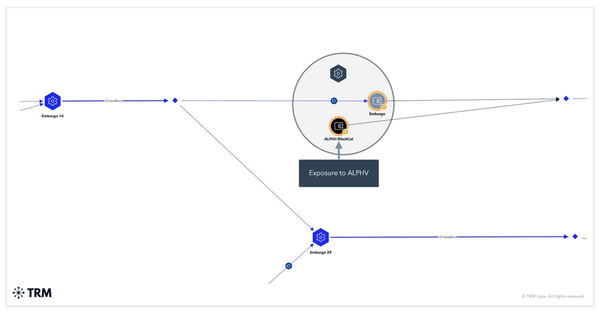 New Embargo group may be a rebranded version of ALPHV ransomware gang