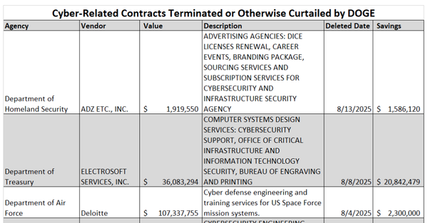 DOGE has slashed government cyber contracts by $2.2 billion so far