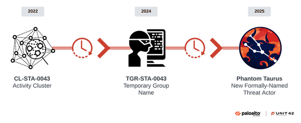 Chinese hackers breached diplomats' email servers in a years-long campaign