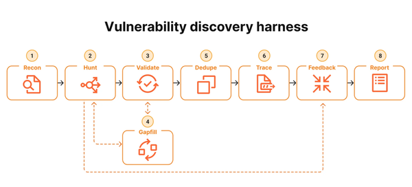 Anthropic eases threat-sharing rules as Cloudflare details frontier AI cyber gains