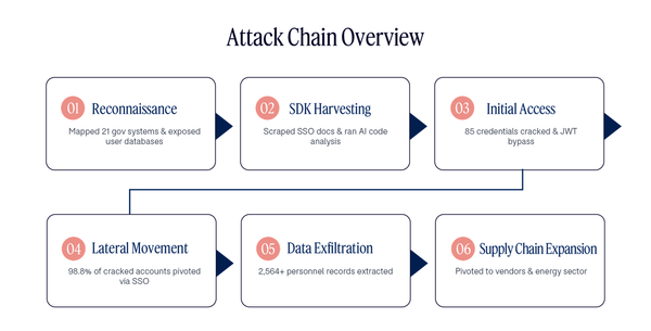 Autonomous AI agents hacked the Taiwan government in a cyber first