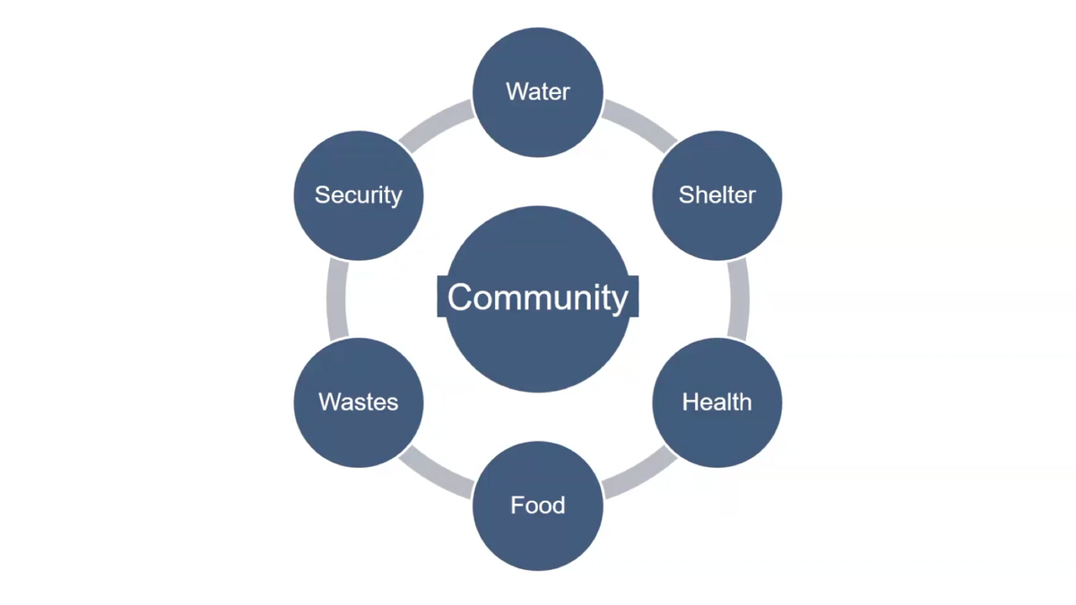 Seminar video: "Community Resilience" with Ben from Maryland