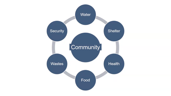 Seminar video: "Community Resilience" with Ben from Maryland