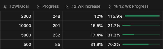 My dashboard in Notion