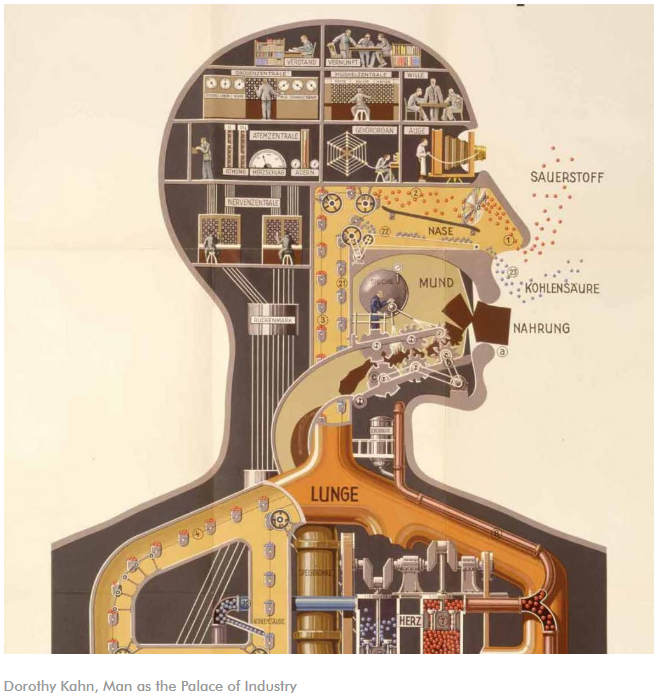 Dorothy Kahn's paining, "Man as the Palace of Industry"