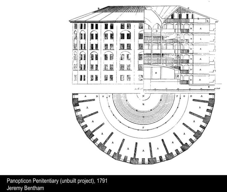 Architectural cross-section and floor plan of Jeremy Bentham's 1791 Panopticon prison design, showing a circular multi-story structure with individual cells arranged around a central inspection tower from which a single observer can monitor all inmates simultaneously.