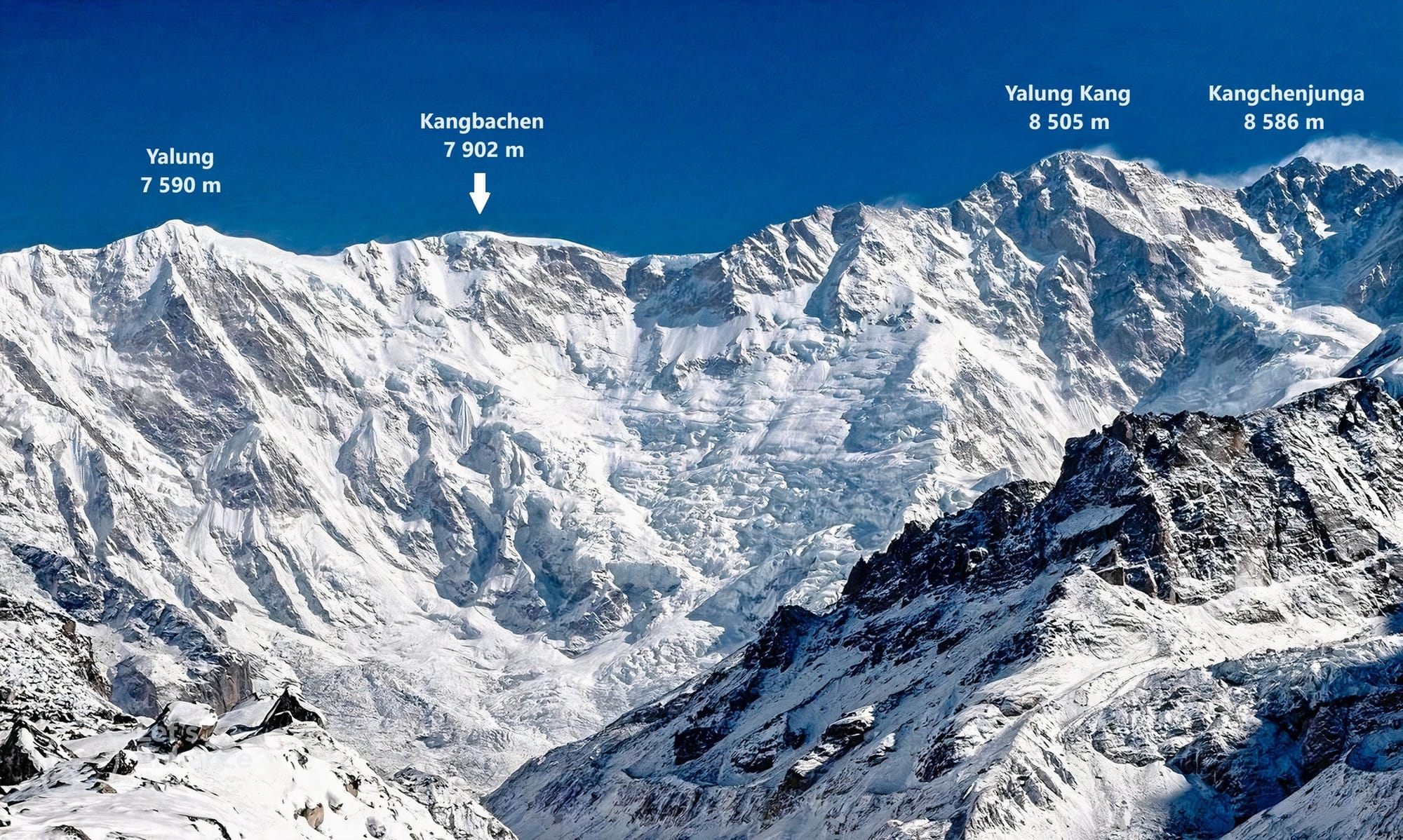 Panoramic photograph of a Himalayan mountain range with several distinct snow-covered peaks separated by deep valleys.
