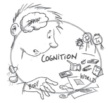 A sketch demonstrating the meaning of "embodied cognition"