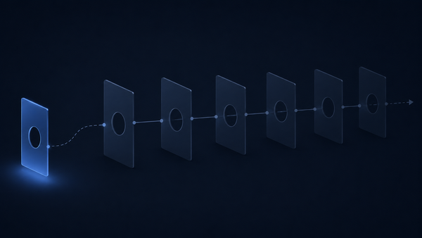 Seven sequential gates connected by a dotted line, the first gate glowing blue and positioned out of sequence, the RDS Decision Funnel approach of routing to the hardest gate first