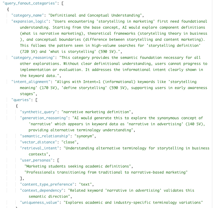 Example of query fan-out semantic analysis output