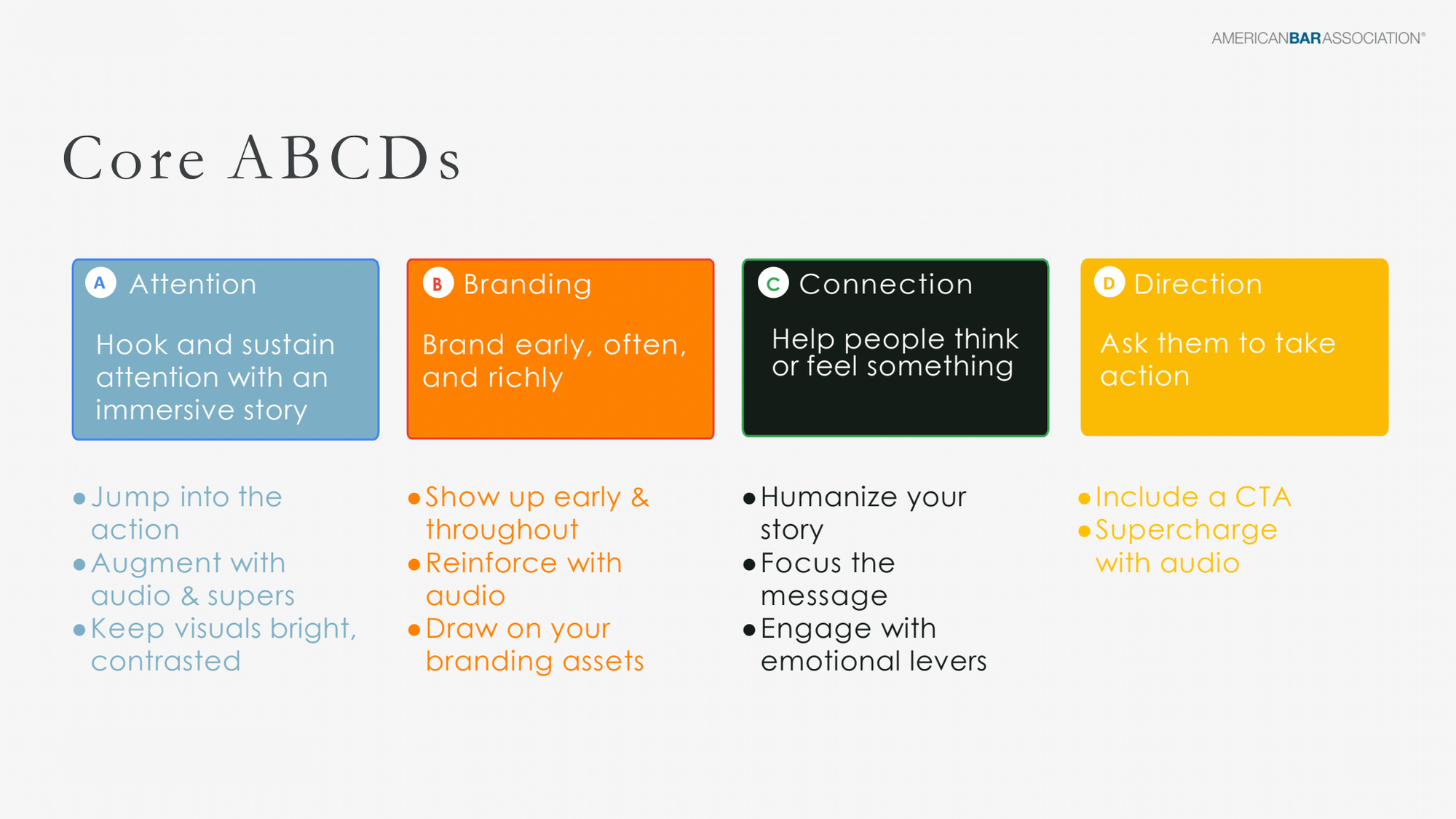 A slide titled "Core ABCDs" with four colored boxes representing the four principles of good creative: Attention, Branding, Connection, and Direction. Each box contains a short description and a bulleted list of key actions.