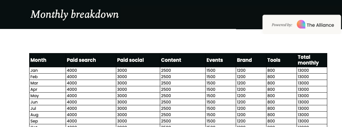 Budget allocation template