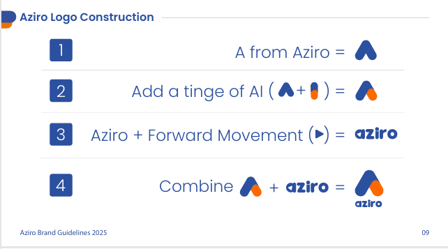 Image titled "Aziro Logo Construction" breaking down the elements of Aziro's new logo