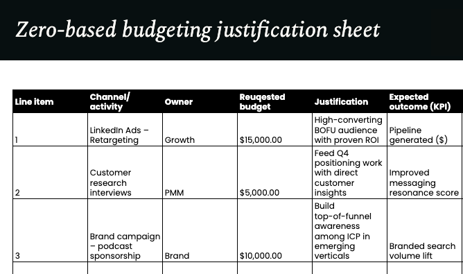 Zero-based budgeting justification sheet template