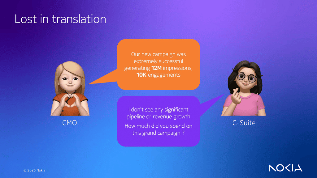 Illustration showing a CMO celebrating 12M impressions and 10K engagements, while a C-suite executive questions pipeline, revenue growth, and campaign spend.