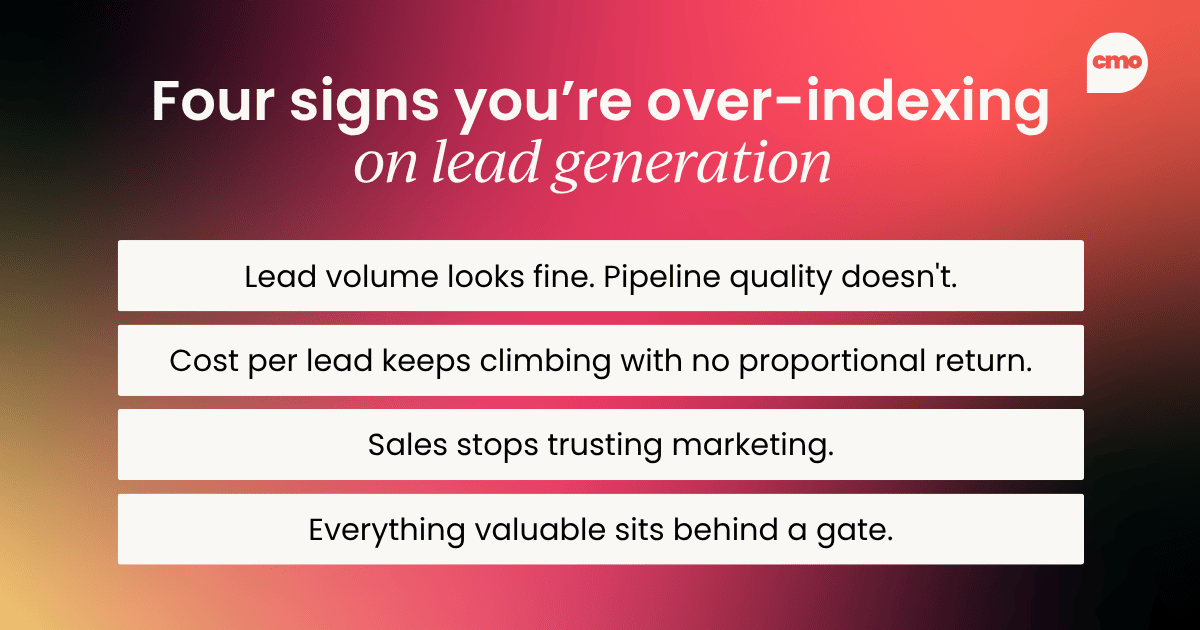 Four signs you're over-indexing on lead generation: Lead volume looks fine. Pipeline quality doesn't. Cost per lead keeps climbing with no proportional return. Sales stops trusting marketing. Everything valuable sits behind a gate.