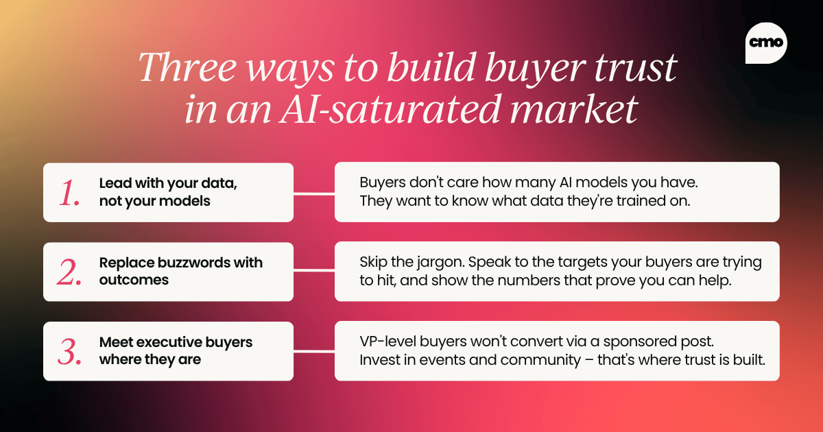 Three ways to build buyer trust in an AI-saturated market: 1) lead with data, not models 2) replace buzzwords with outcomes 3) meet exective buyers where they are