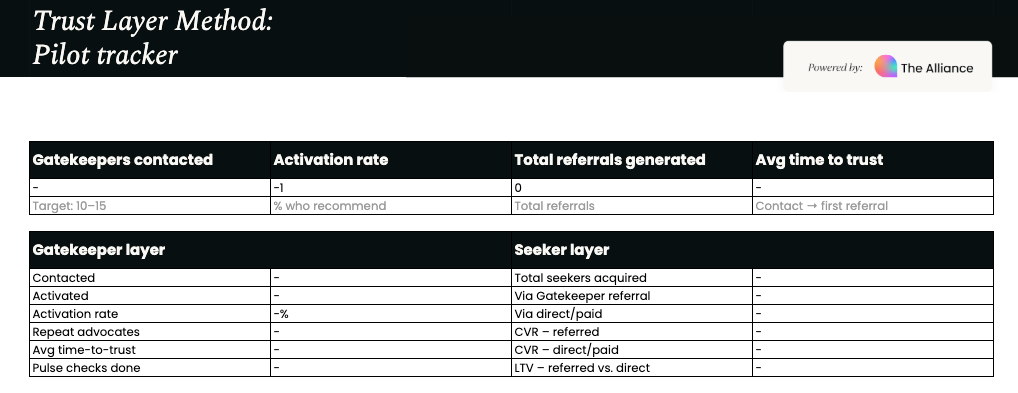 Trust layer method tracker