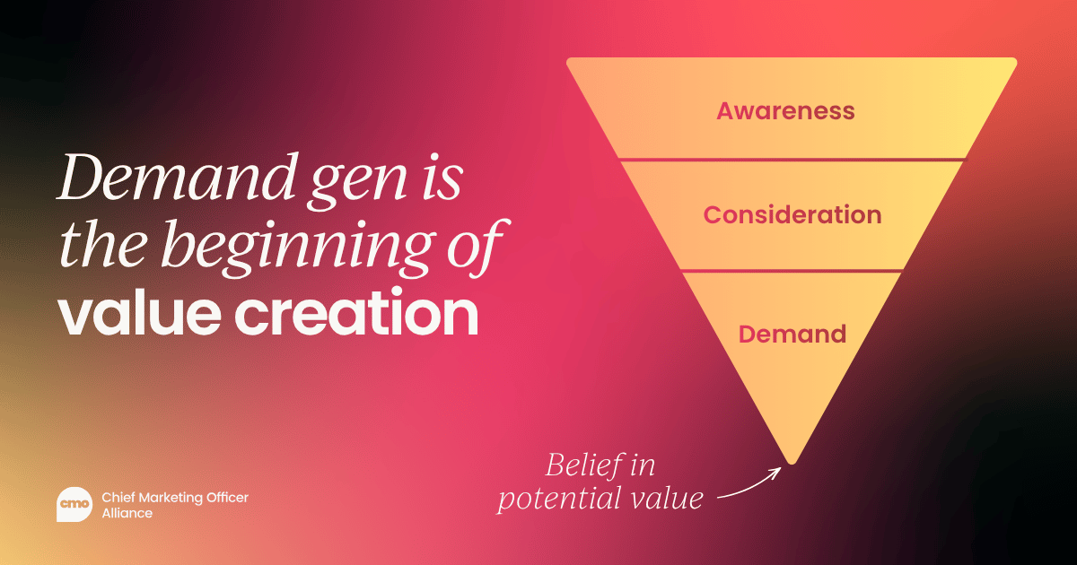 A graphic with the text "Demand is how we build belief in value – pre-sale and post-sale" on the left, alongside a card listing three checkmarked points: Marketing shapes perception of value; Messaging reinforces outcomes; Campaigns engage people and inspire action. The Chief Marketing Officer Alliance logo appears in the top left.