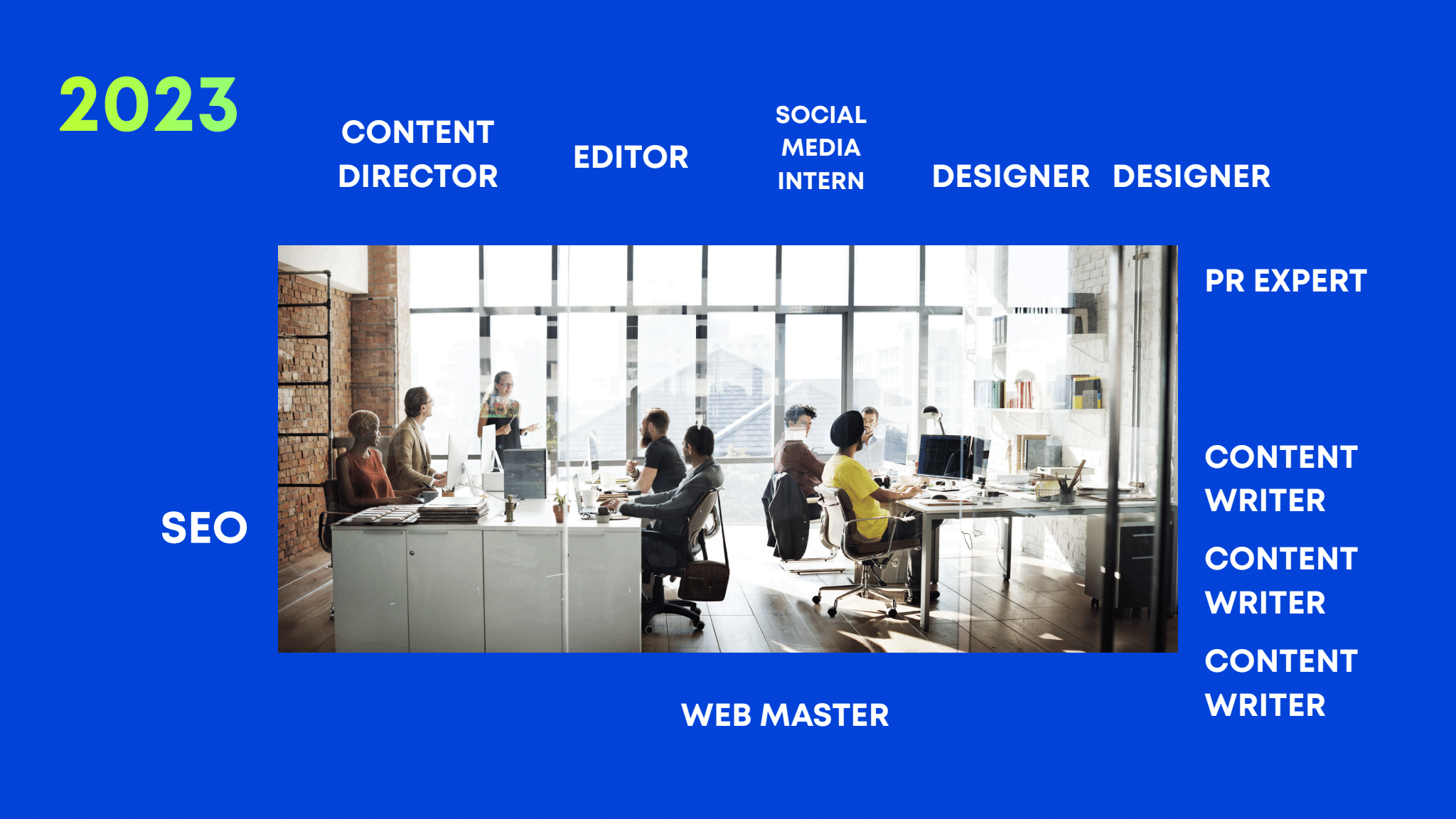 A presentation slide on a blue background showing a photo of a busy open-plan office, surrounded by role labels representing a typical 2023 content team: content director, editor, social media intern, two designers, PR expert, three content writers, SEO specialist, and webmaster.