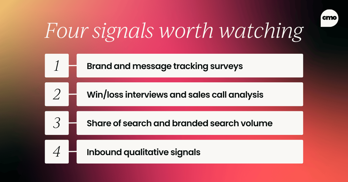 Numbered list graphic titled "Four signals worth watching" listing four attribution metrics: brand and message tracking surveys, win/loss interviews and sales call analysis, share of search and branded search volume, and inbound qualitative signals.