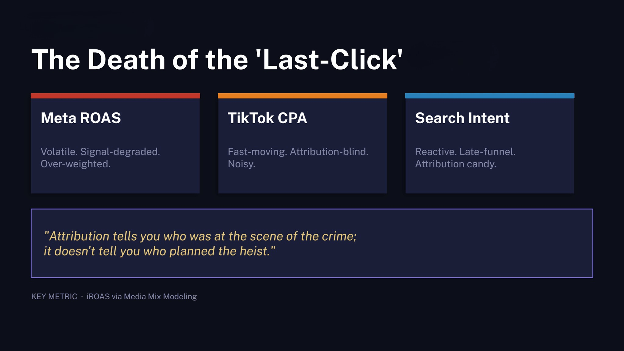 Slide titled "The death of the 'last-click,'" describing three attribution-heavy metrics (Meta ROAS, TikTok CPA, and search intent) as volatile, noisy, and reactive, with a quote comparing attribution to identifying who was at the scene of a crime rather than who planned it.
