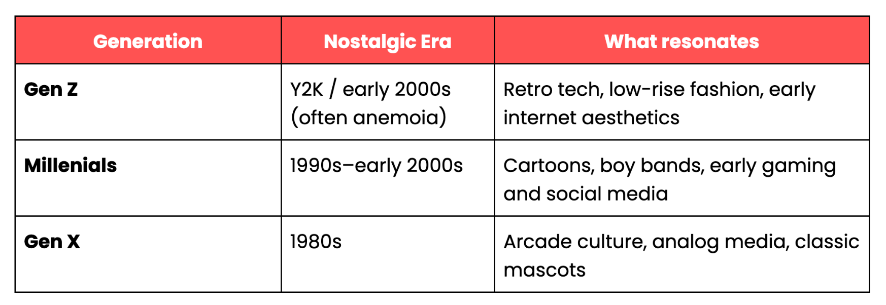 Nostalgic marketing across generations