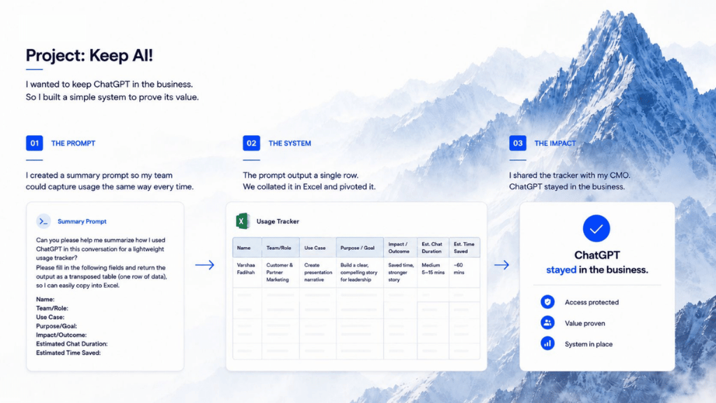 Slide titled "Project: Keep AI!" describing a three-step system to prove ChatGPT's value at work: a summary prompt captures each use case in a standard format, the outputs are collated into an Excel usage tracker with columns for team, use case, purpose, impact, and time saved, and the completed tracker is shared with leadership, resulting in ChatGPT staying in the business with protected access and a proven system in place.