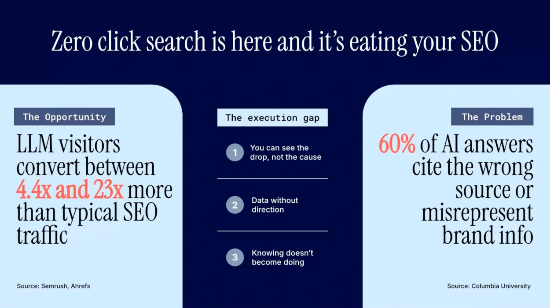 get cited on AI - zero click search