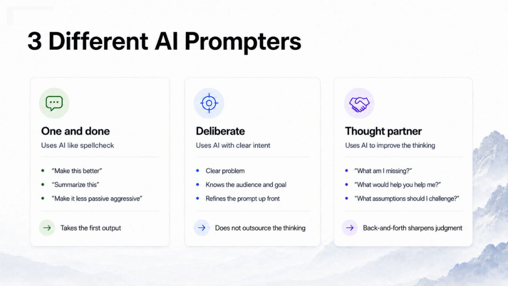Slide titled "3 Different AI Prompters" comparing three approaches to using AI: "One and done," which treats AI like spellcheck and takes the first output, using prompts like "make this better" or "summarize this"; "Deliberate," which uses AI with a clear problem, audience, and goal, refining the prompt upfront without outsourcing the thinking; and "Thought partner," which uses AI to sharpen judgment through back-and-forth questions like "what am I missing?" and "what assumptions should I challenge?"